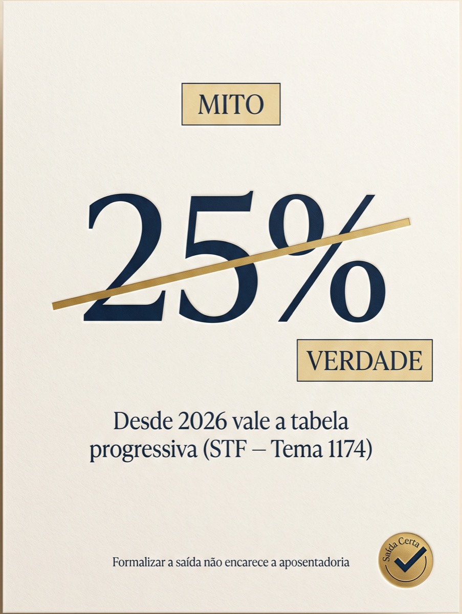 Placa em tom creme com o número 25% riscado por um traço dourado sob a etiqueta MITO e, abaixo, a etiqueta VERDADE com o texto: desde 2026 vale a tabela progressiva (STF — Tema 1174); formalizar a saída não encarece a aposentadoria
